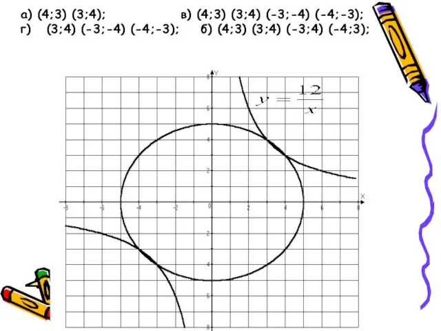 а) (4;3) (3;4); в) (4;3) (3;4) (-3;-4) (-4;-3); г) (3;4) (-3;-4) (-4;-3);