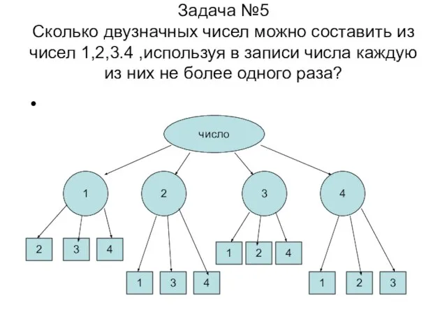 Задача №5 Сколько двузначных чисел можно составить из чисел 1,2,3.4 ,используя в