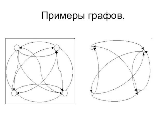 Примеры графов.