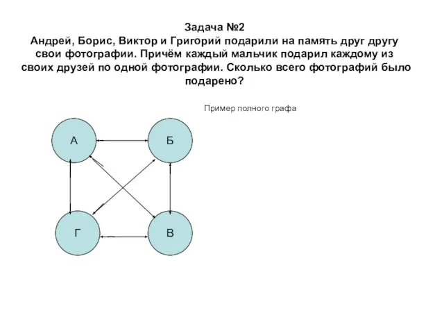 Задача №2 Андрей, Борис, Виктор и Григорий подарили на память друг другу