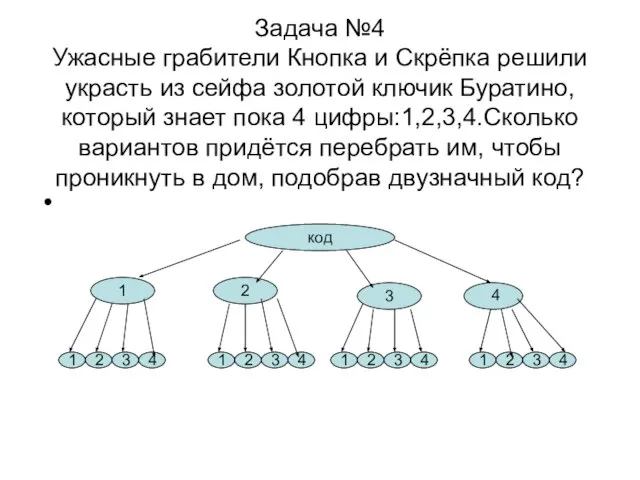 Задача №4 Ужасные грабители Кнопка и Скрёпка решили украсть из сейфа золотой