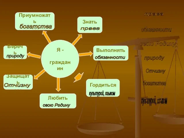 Знать . . . Я - гражданин Выполнять . . . Приумножать