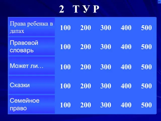 Презентация на тему Права ребенка в датах