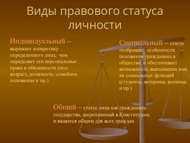 Виды правового статуса личности Общий – статус лица как гражданина государства, закрепленный