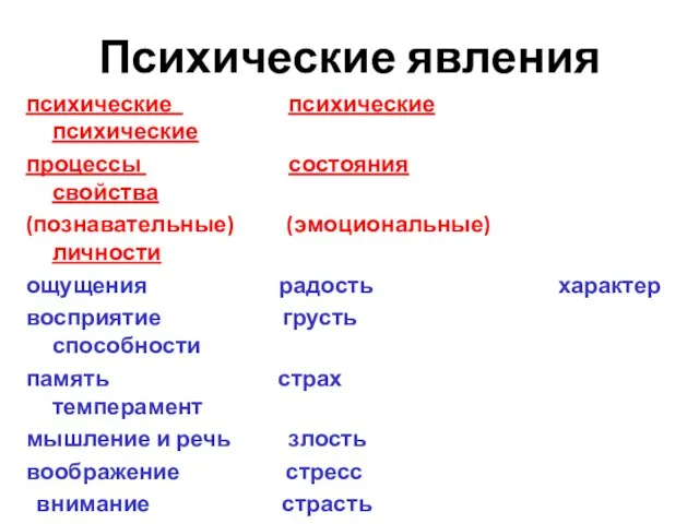 Психические явления психические психические психические процессы состояния свойства (познавательные) (эмоциональные) личности ощущения