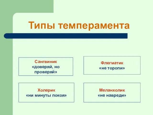 Типы темперамента Сангвиник «доверяй, но проверяй» Холерик «ни минуты покоя» Флегматик «не торопи» Меланхолик «не навреди»