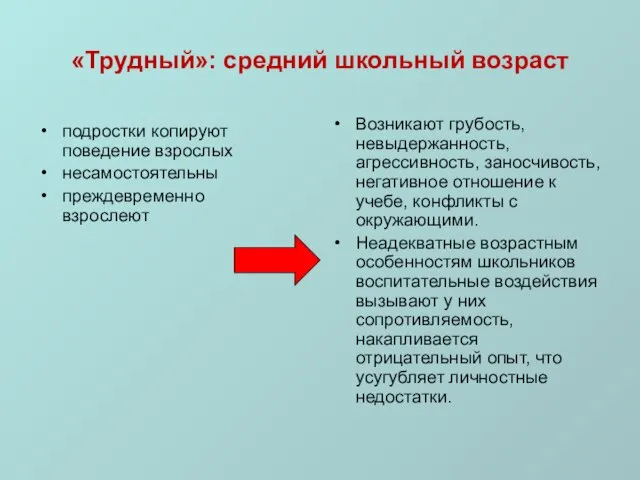 «Трудный»: средний школьный возраст подростки копируют поведение взрослых несамостоятельны преждевременно взрослеют Возникают