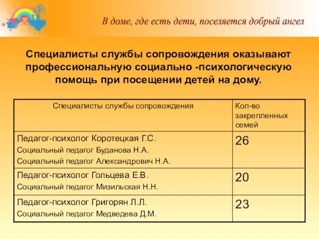 Специалисты службы сопровождения оказывают профессиональную социально -психологическую помощь при посещении детей на