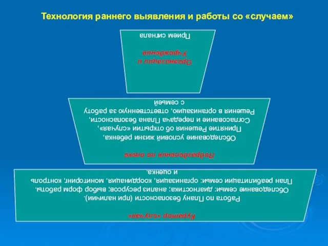 Технология раннего выявления и работы со «случаем»