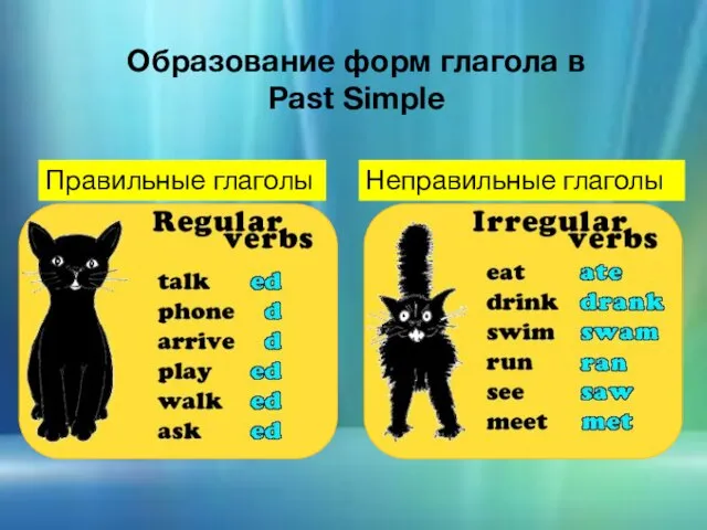 Образование форм глагола в Past Simple Правильные глаголы Неправильные глаголы