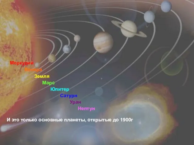 Меркурий Венера Земля Марс Юпитер Сатурн Уран Нептун И это только основные планеты, открытые до 1900г