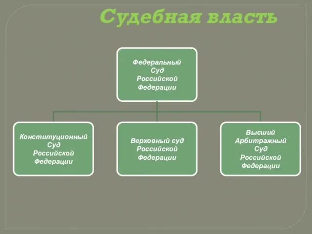 Судебная власть