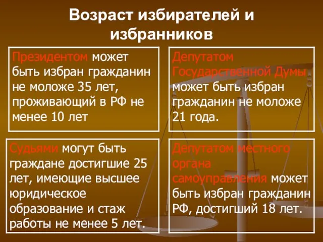 Возраст избирателей и избранников