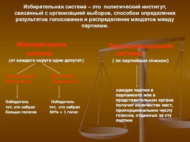 Избирательная система – это политический институт, связанный с организацией выборов, способом определения