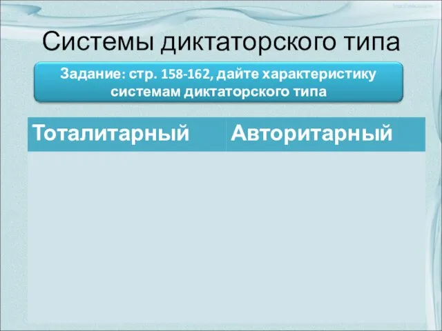 Системы диктаторского типа