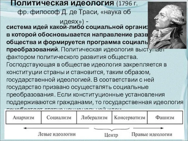 Политическая идеология (1796 г. фр. философ Д. де Траси, «наука об идеях»)