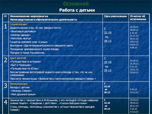 Основной Работа с детьми