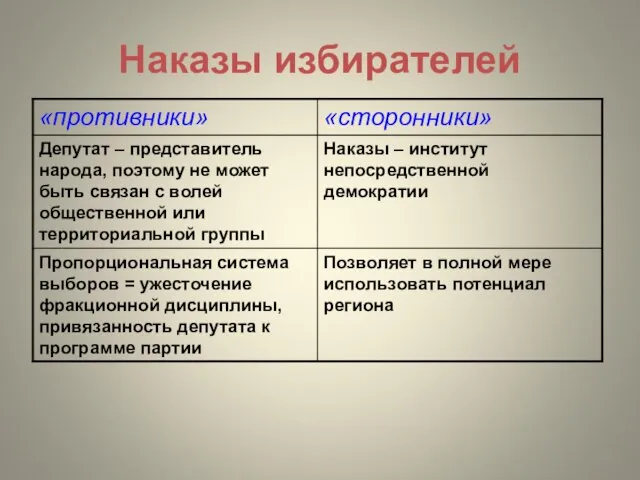 Наказы избирателей