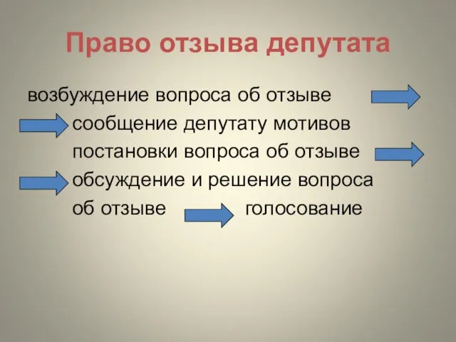 Право отзыва депутата возбуждение вопроса об отзыве сообщение депутату мотивов постановки вопроса