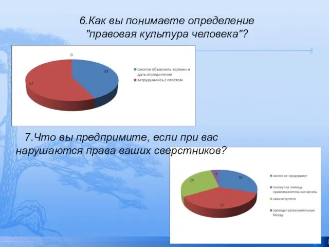 6.Как вы понимаете определение "правовая культура человека"? 7.Что вы предпримите, если при