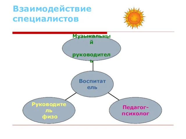 Взаимодействие специалистов