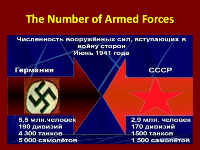 The Number of Armed Forces