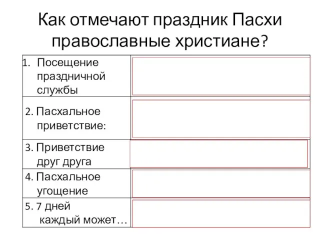 Как отмечают праздник Пасхи православные христиане?