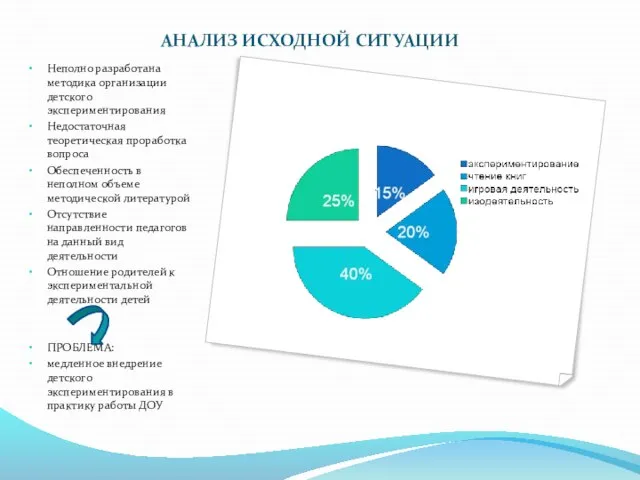 АНАЛИЗ ИСХОДНОЙ СИТУАЦИИ Неполно разработана методика организации детского экспериментирования Недостаточная теоретическая проработка