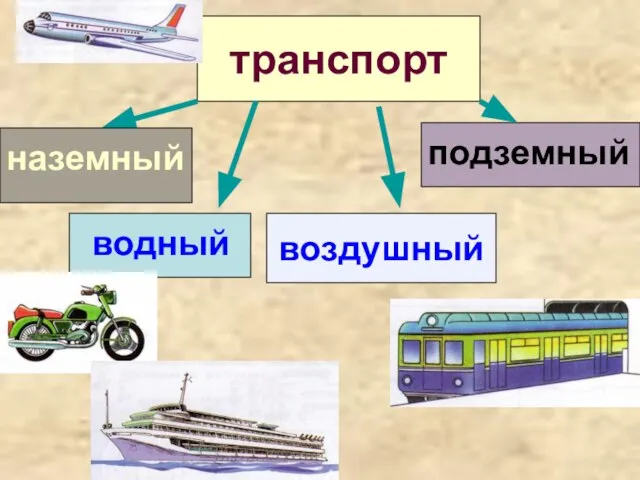 транспорт наземный водный воздушный подземный