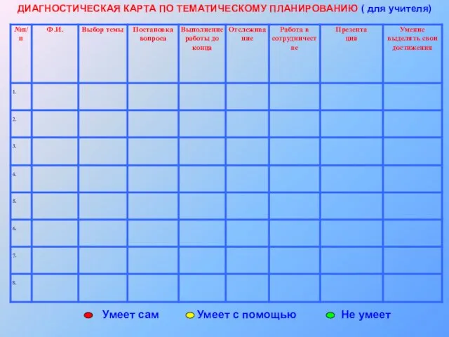 Не умеет Умеет с помощью Умеет сам ДИАГНОСТИЧЕСКАЯ КАРТА ПО ТЕМАТИЧЕСКОМУ ПЛАНИРОВАНИЮ ( для учителя)