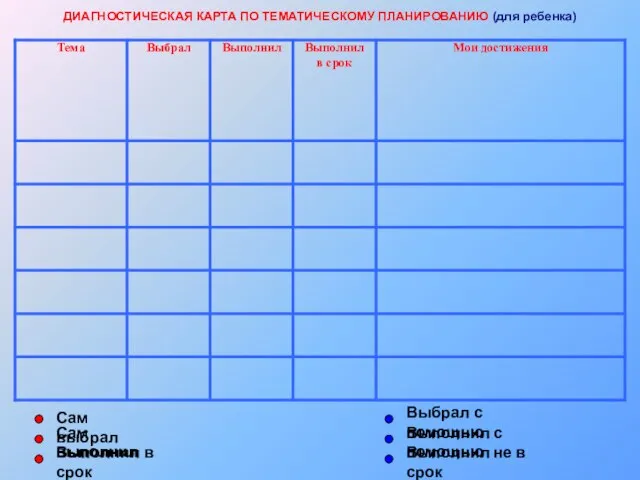 ДИАГНОСТИЧЕСКАЯ КАРТА ПО ТЕМАТИЧЕСКОМУ ПЛАНИРОВАНИЮ (для ребенка) Сам выбрал Сам выполнил Выполнил