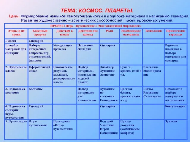 ТЕМА: КОСМОС. ПЛАНЕТЫ. Цель: Формирование навыков самостоятельности в подборке материала к написанию