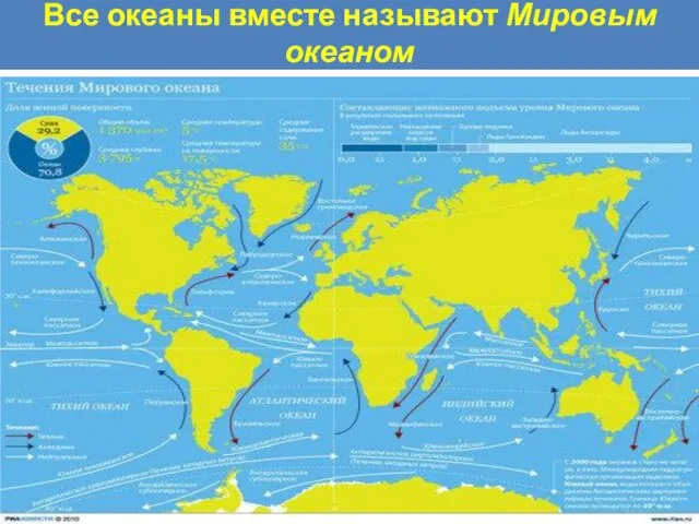 Все океаны вместе называют Мировым океаном