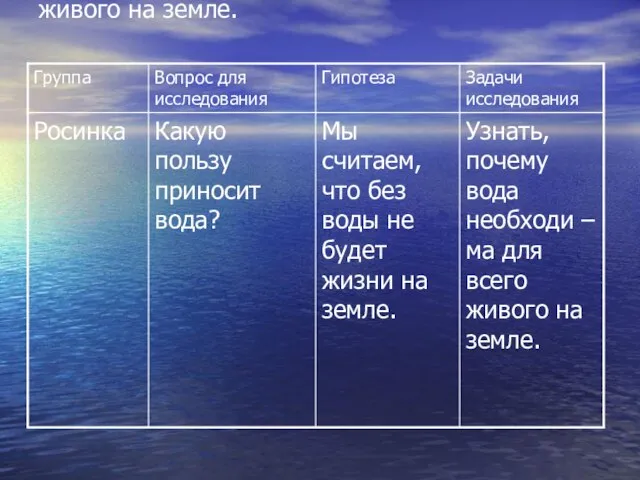 Узнать, почему вода необходи – ма для всего живого на земле.