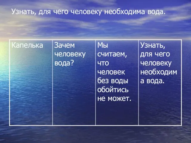 Узнать, для чего человеку необходима вода.