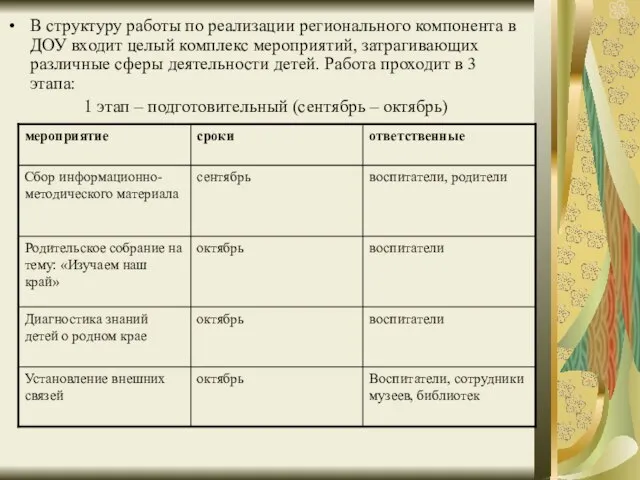 В структуру работы по реализации регионального компонента в ДОУ входит целый комплекс