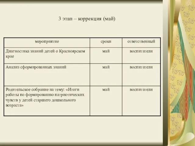 3 этап – коррекция (май)