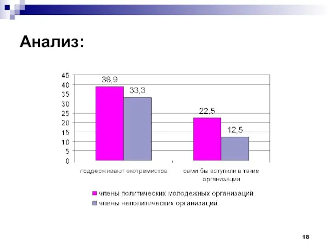 Анализ: