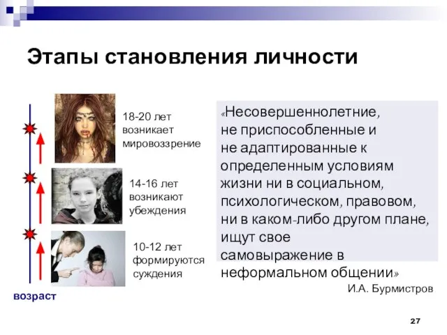 Этапы становления личности 10-12 лет формируются суждения 14-16 лет возникают убеждения 18-20