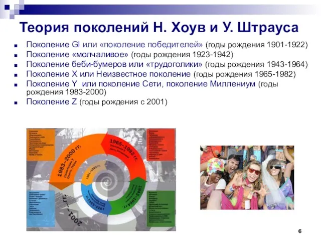 Теория поколений Н. Хоув и У. Штрауса Поколение Gl или «поколение победителей»