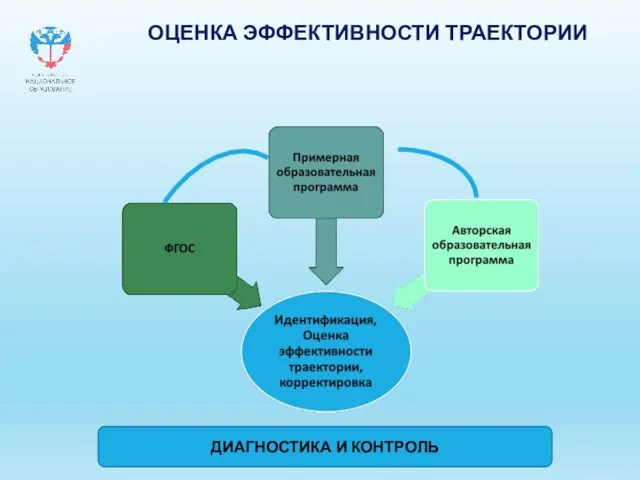 ОЦЕНКА ЭФФЕКТИВНОСТИ ТРАЕКТОРИИ ДИАГНОСТИКА И КОНТРОЛЬ