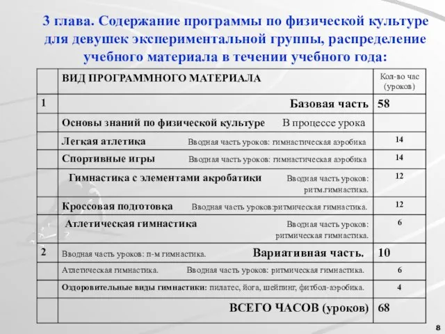 3 глава. Содержание программы по физической культуре для девушек экспериментальной группы, распределение