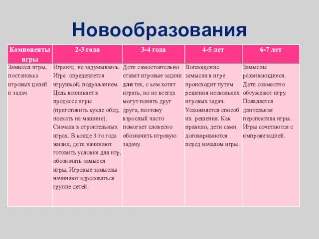 Новообразования