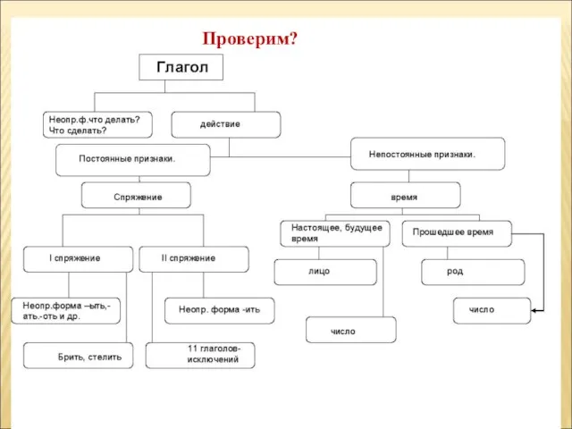 Проверим?