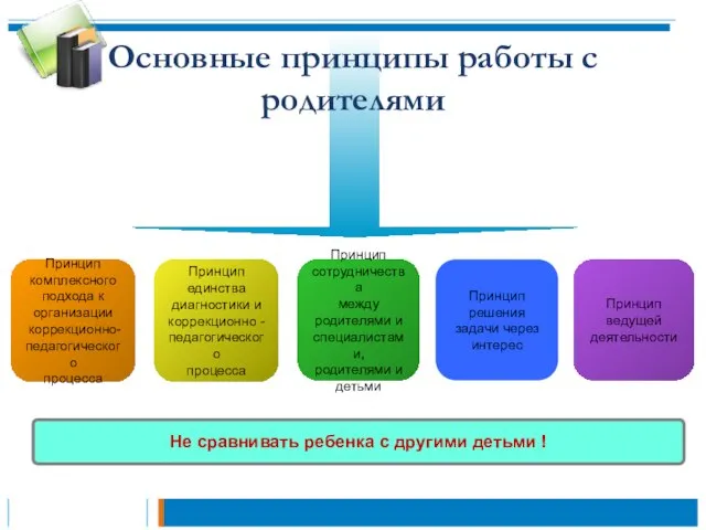 Основные принципы работы с родителями Принцип единства диагностики и коррекционно - педагогического