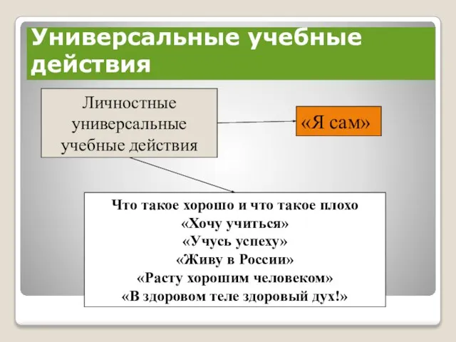 Универсальные учебные действия Личностные универсальные учебные действия Что такое хорошо и что