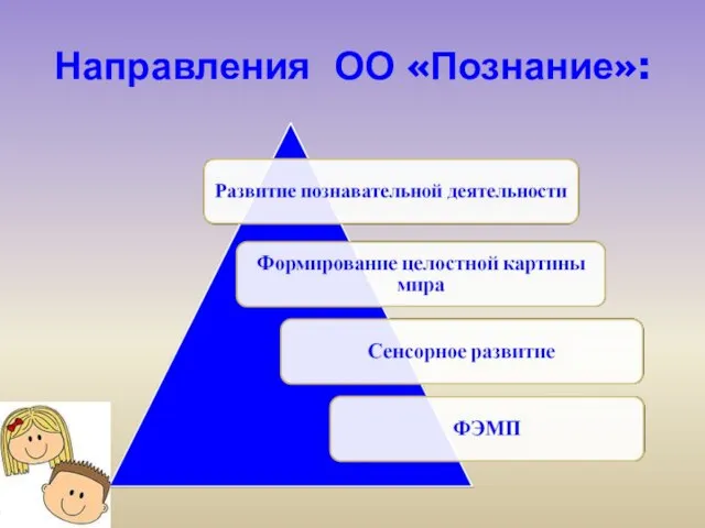 Направления ОО «Познание»: