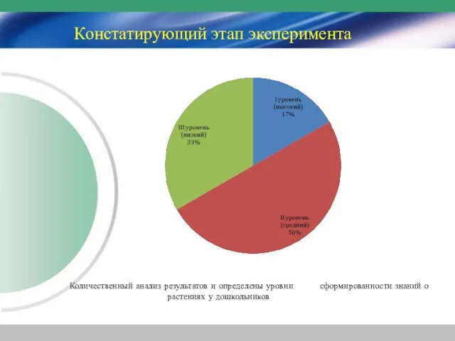 Констатирующий этап эксперимента Количественный анализ результатов и определены уровни сформированности знаний о растениях у дошкольников