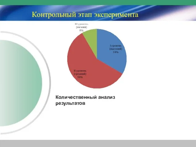 Контрольный этап эксперимента Количественный анализ результатов