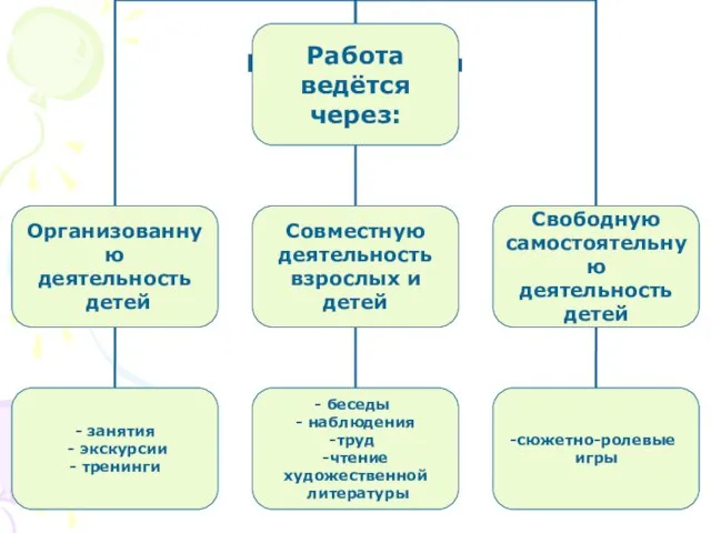 Работа ведётся через: